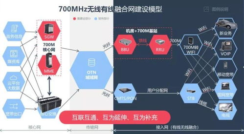 700MHz頻段成運(yùn)營商爭奪焦點(diǎn)，共建共享模式有望落地