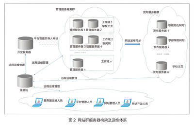 大連理工大學(xué)WEB安全管理策略之運(yùn)營管理