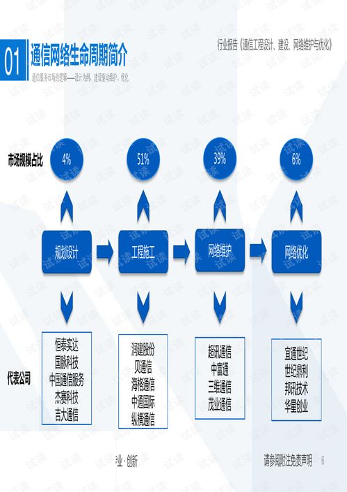 5G基建服務(wù)市場深度解析 以網(wǎng)絡(luò)設(shè)計為綱，以網(wǎng)絡(luò)建設(shè)為本，聚焦頭部企業(yè)運(yùn)營管理新范式